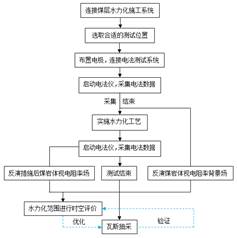 啊啊啊啊啊不要视频一起草基于直流电法的煤层增透措施效果快速检验技术